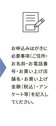 お申込みはがきに必要事項（ご住所・お名前・お電話番号・お買い上げ店舗名・お買い上げ金額（税込）・アンケート等）を記入してください。